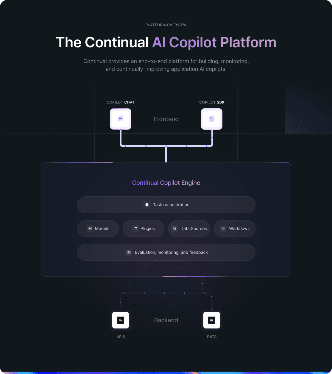 Copilot platform